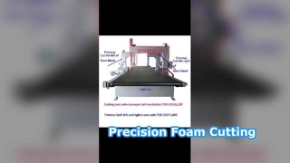 Mesin Pemotong Presisi Pemotong Busa Vertikal Otomatis