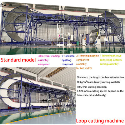 Mesin pemotong busa loop CNC Ring-1 untuk bahan EVA EPE PU